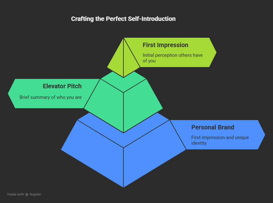 Perfect Self-Introduction