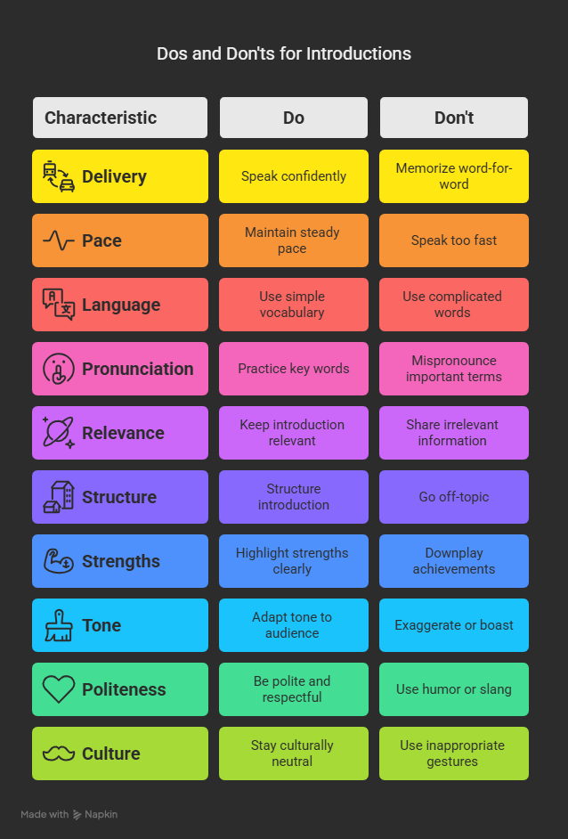 Dos and don'ts for self-introduction
