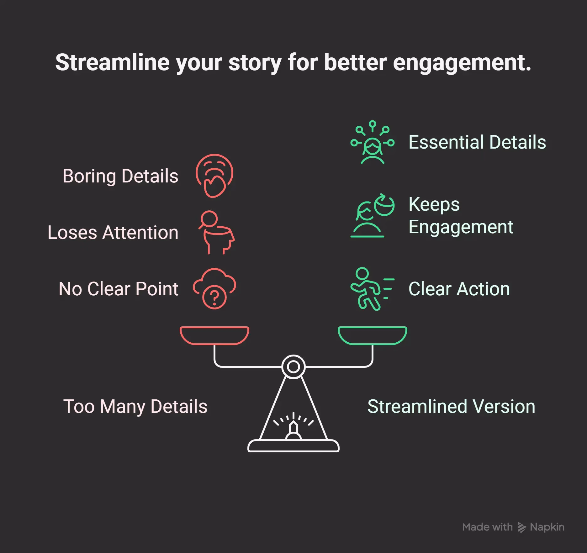 Too Many Details vs Streamlined Story Comparison Comparison chart showing story with too many details versus streamlined version - storytelling mistakes in English